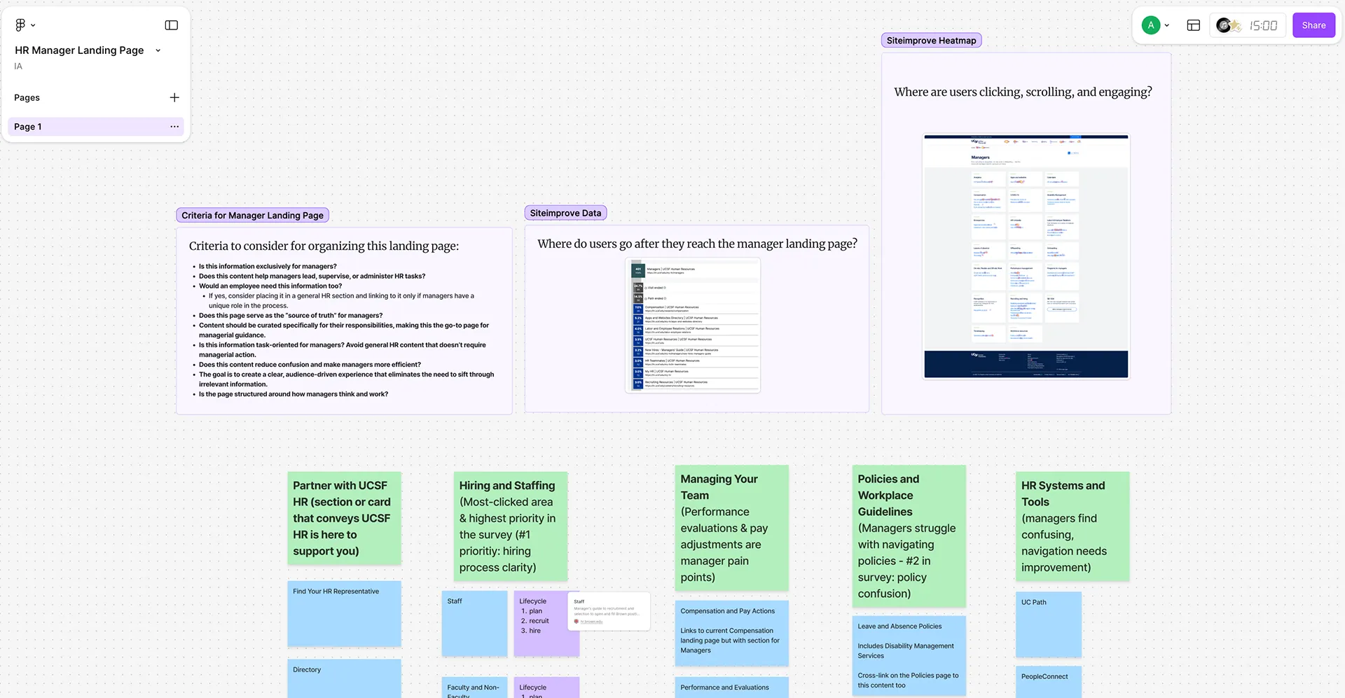 FigJam workshop board