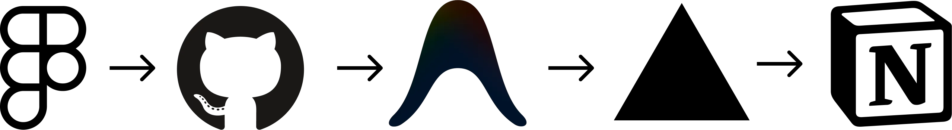 UX Process for AI Prototyping